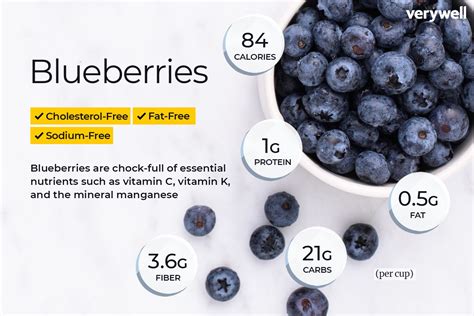 calories in blueberries 1 cup.